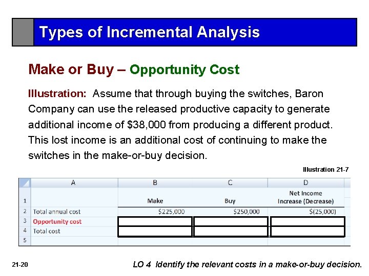 Types of Incremental Analysis Make or Buy – Opportunity Cost Illustration: Assume that through