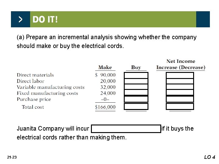 (a) Prepare an incremental analysis showing whether the company should make or buy the
