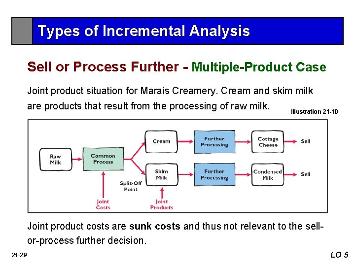 Types of Incremental Analysis Sell or Process Further - Multiple-Product Case Joint product situation