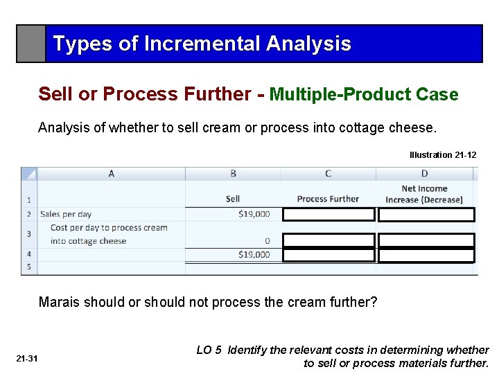 Types of Incremental Analysis Sell or Process Further - Multiple-Product Case Analysis of whether