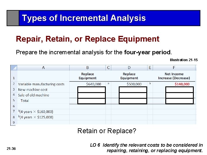 Types of Incremental Analysis Repair, Retain, or Replace Equipment Prepare the incremental analysis for