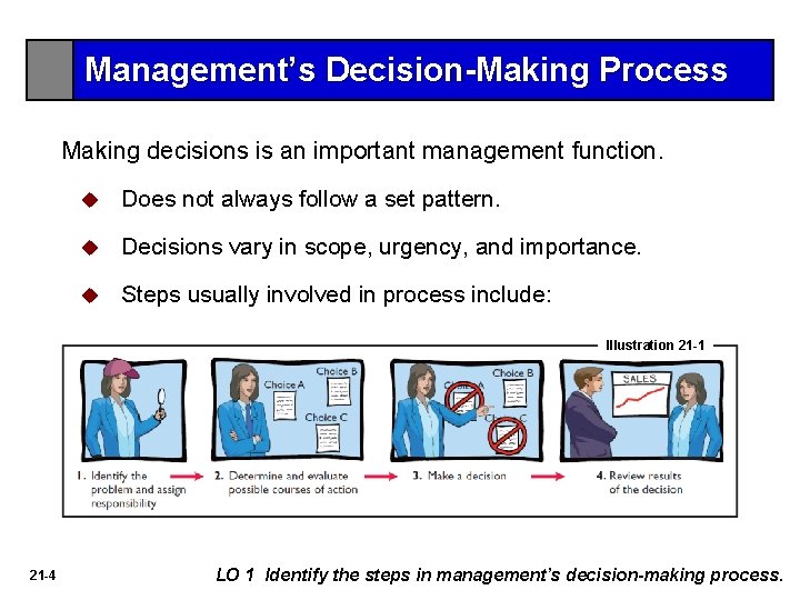 Management’s Decision-Making Process Making decisions is an important management function. u Does not always