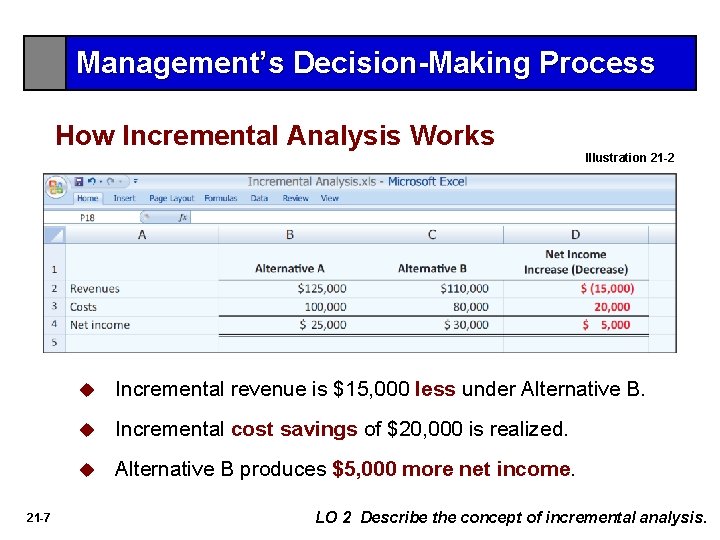Management’s Decision-Making Process How Incremental Analysis Works Illustration 21 -2 21 -7 u Incremental