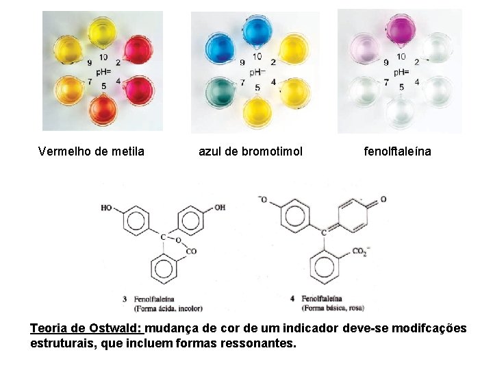 Vermelho de metila azul de bromotimol fenolftaleína Teoria de Ostwald: mudança de cor de