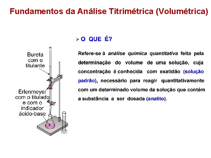 Fundamentos da Análise Titrimétrica (Volumétrica) 