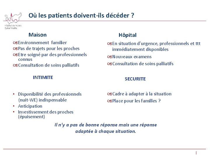 Où les patients doivent-ils décéder ? Maison Hôpital Environnement familier Pas de trajets pour