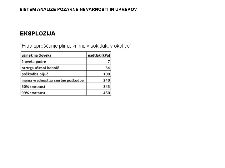 SISTEM ANALIZE POŽARNE NEVARNOSTI IN UKREPOV EKSPLOZIJA “Hitro sproščanje plina, ki ima visok tlak,