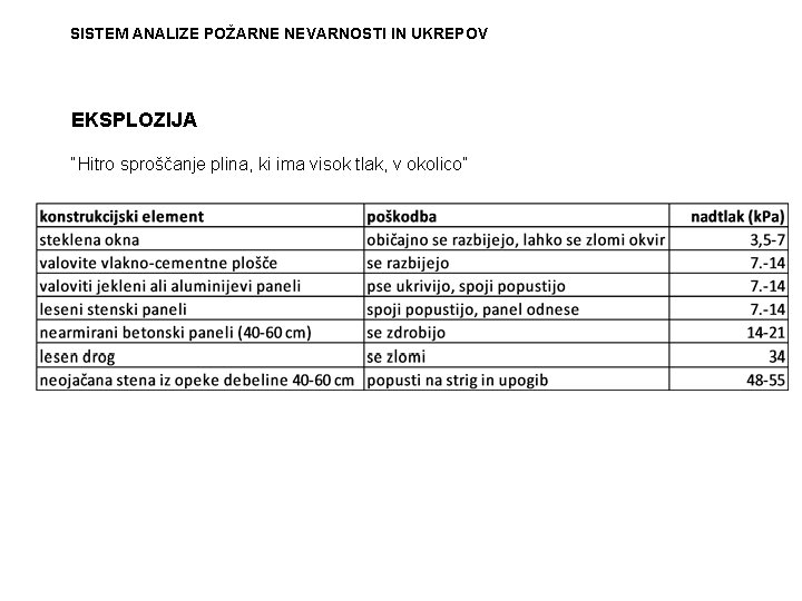 SISTEM ANALIZE POŽARNE NEVARNOSTI IN UKREPOV EKSPLOZIJA “Hitro sproščanje plina, ki ima visok tlak,