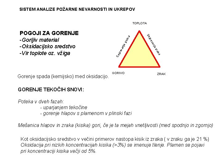 SISTEM ANALIZE POŽARNE NEVARNOSTI IN UKREPOV go nje va gre a rak Se z