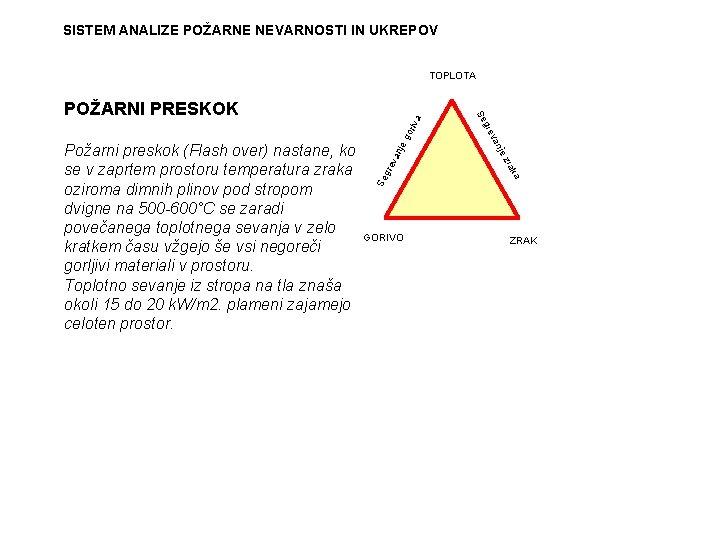 SISTEM ANALIZE POŽARNE NEVARNOSTI IN UKREPOV TOPLOTA riv a go nje va gre a