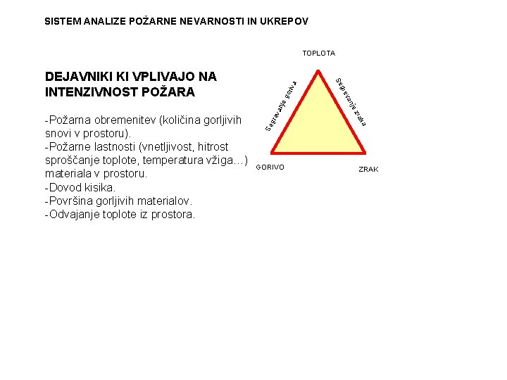 SISTEM ANALIZE POŽARNE NEVARNOSTI IN UKREPOV TOPLOTA riv a go nje va gre a