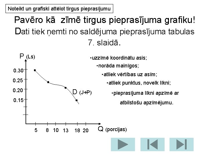 Noteikt un grafiski attēlot tirgus pieprasījumu Pavēro kā zīmē tirgus pieprasījuma grafiku! Dati tiek