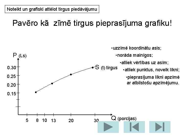 Noteikt un grafiski attēlot tirgus piedāvājumu Pavēro kā zīmē tirgus pieprasījuma grafiku! • uzzīmē