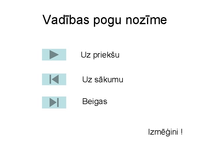 Vadības pogu nozīme Uz priekšu Uz sākumu Beigas Izmēģini ! 