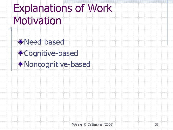 Explanations of Work Motivation Need-based Cognitive-based Noncognitive-based Werner & De. Simone (2006) 18 