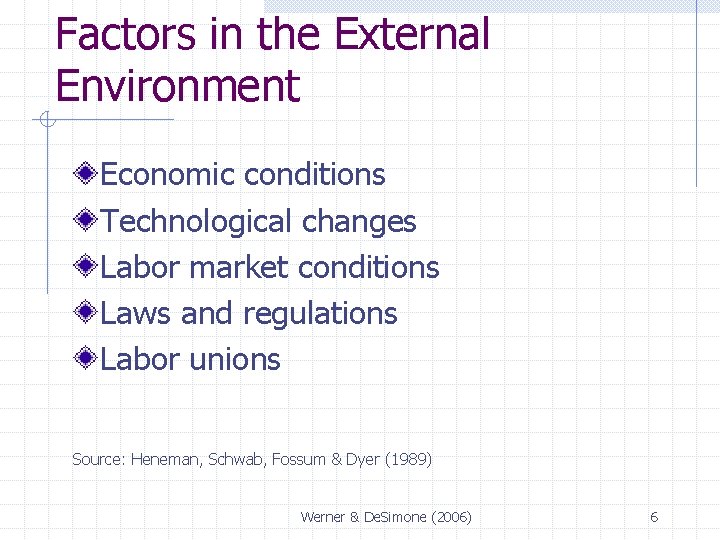 Factors in the External Environment Economic conditions Technological changes Labor market conditions Laws and