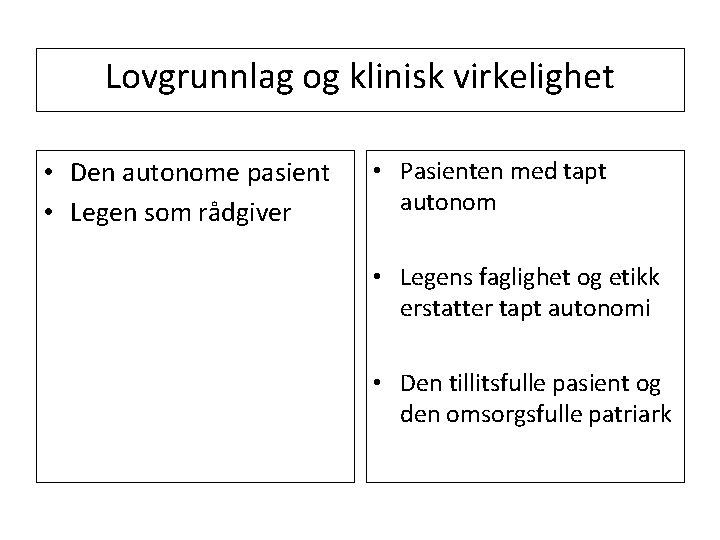 Lovgrunnlag og klinisk virkelighet • Den autonome pasient • Legen som rådgiver • Pasienten