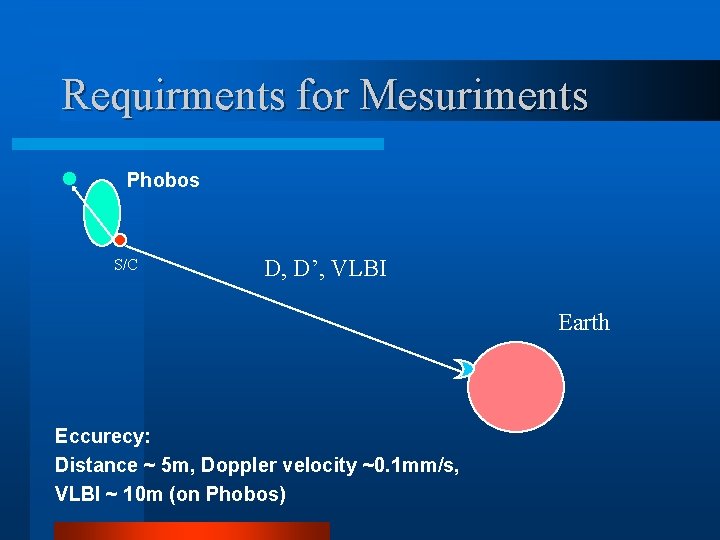 Requirments for Mesuriments l Phobos S/C D, D’, VLBI Earth Eccurecy: Distance ~ 5