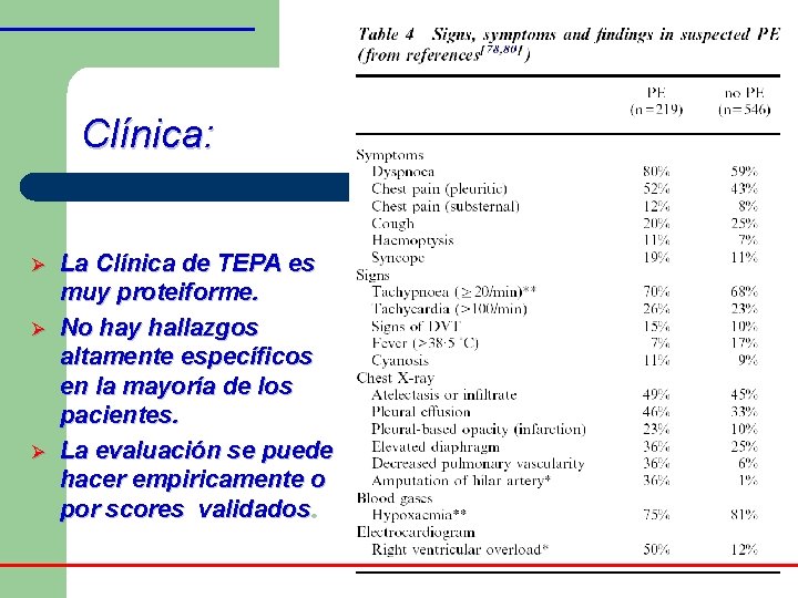 Clínica: Ø Ø Ø La Clínica de TEPA es muy proteiforme. No hay hallazgos