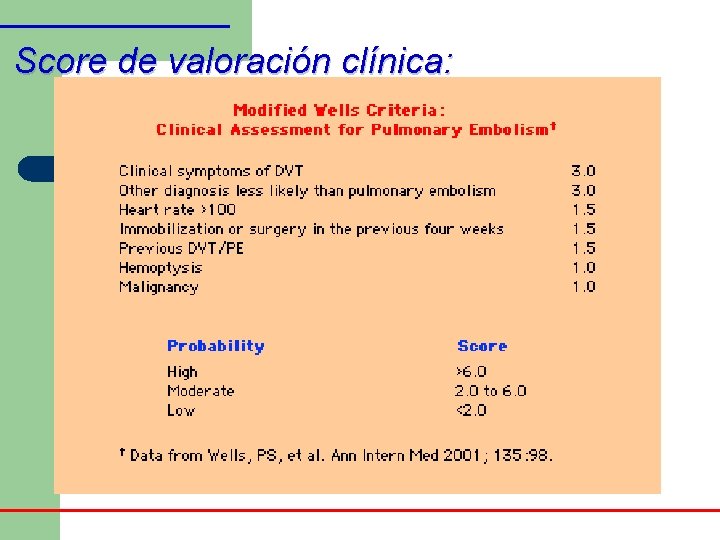 Score de valoración clínica: 