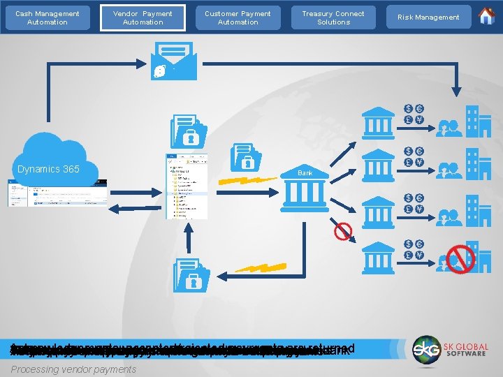 Cash Management Automation Vendor Payment Automation Dynamics 365 Customer Payment Automation Treasury Connect Solutions