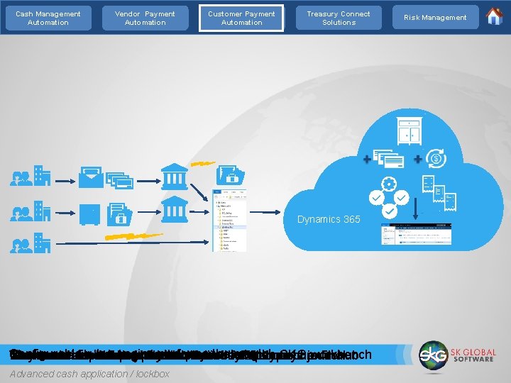 Cash Management Automation Vendor Payment Automation Customer Payment Automation Treasury Connect Solutions Dynamics 365