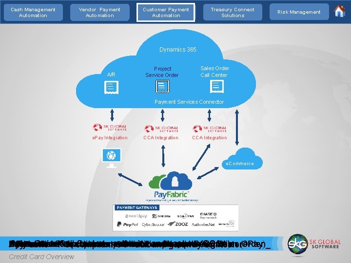 Cash Management Automation Vendor Payment Automation Treasury Connect Solutions Customer Payment Automation Dynamics 365