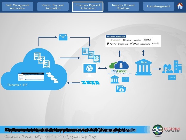 Cash Management Automation Vendor Payment Automation Customer Payment Automation Treasury Connect Solutions Risk Management