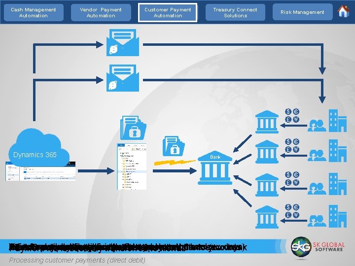 Cash Management Automation Vendor Payment Automation Customer Payment Automation Dynamics 365 Treasury Connect Solutions