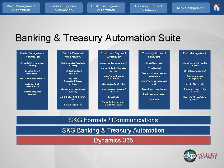 Cash Management Automation Vendor Payment Automation Customer Payment Automation Treasury Connect Solutions Risk Management
