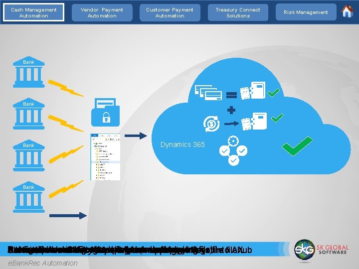 Cash Management Automation Vendor Payment Automation Customer Payment Automation Treasury Connect Solutions Bank Dynamics