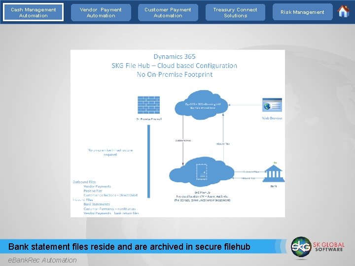 Cash Management Automation Vendor Payment Automation Customer Payment Automation Treasury Connect Solutions Bank statement