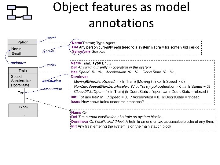 Object features as model annotations 