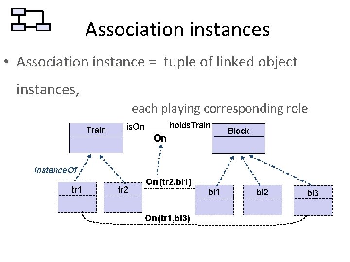 Association instances • Association instance = tuple of linked object instances, each playing corresponding