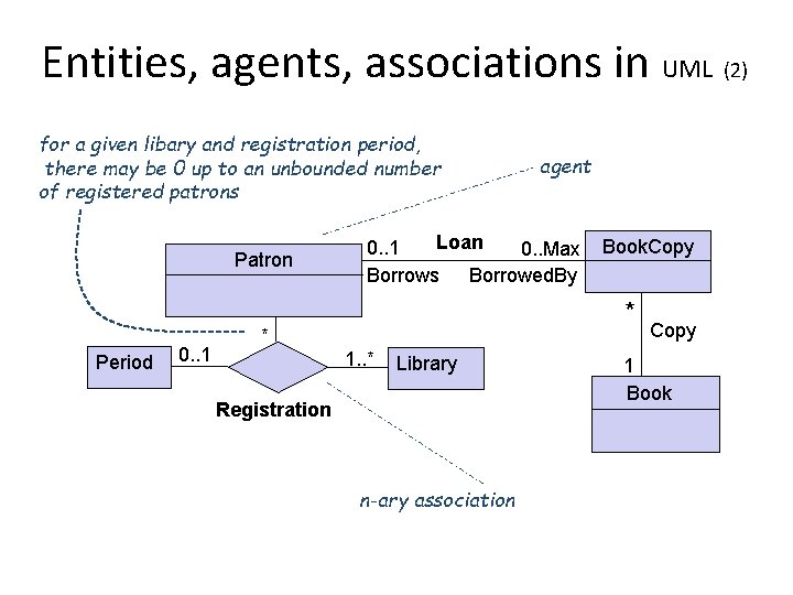 Entities, agents, associations in UML (2) for a given libary and registration period, there