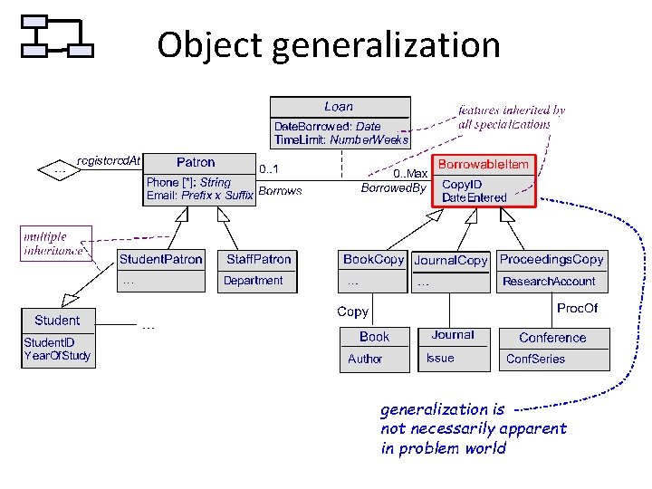 Object generalization is not necessarily apparent in problem world 