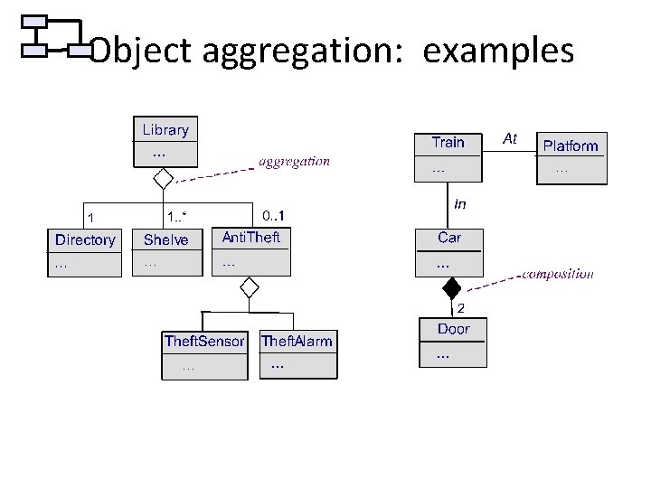 Object aggregation: examples 