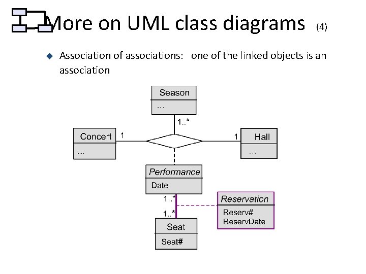 More on UML class diagrams u (4) Association of associations: associations one of the