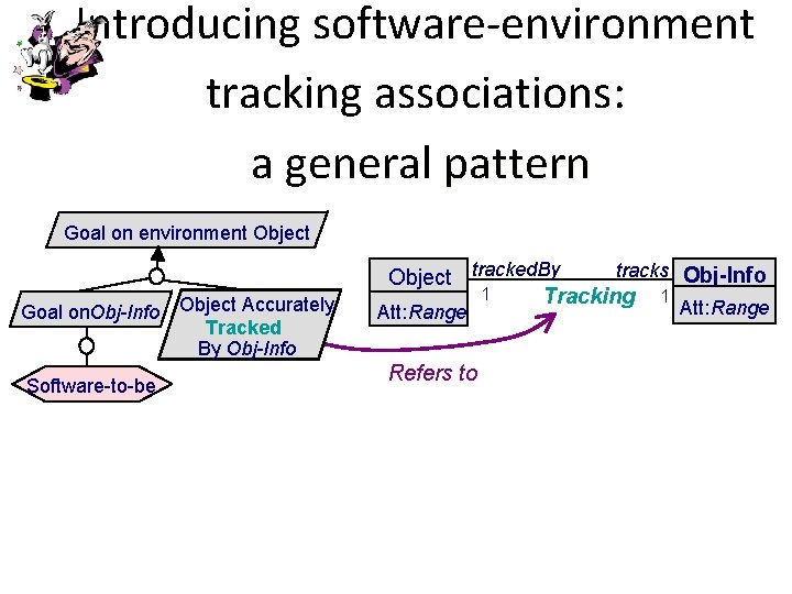 Introducing software-environment tracking associations: a general pattern Goal on environment Object Goal on. O