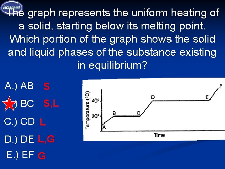 The graph represents the uniform heating of a solid, starting below its melting point.