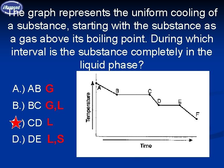 The graph represents the uniform cooling of a substance, starting with the substance as