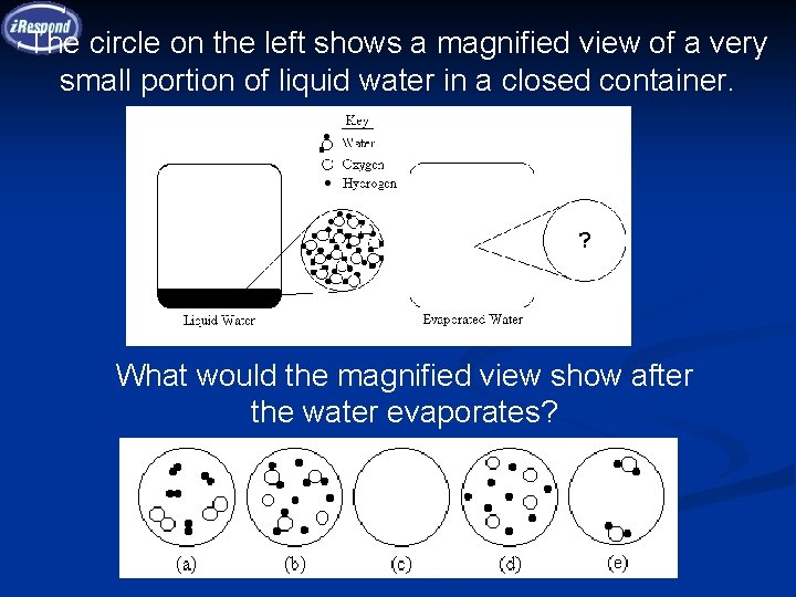 The circle on the left shows a magnified view of a very small portion The circle on the left shows a magnified view of a very small portion