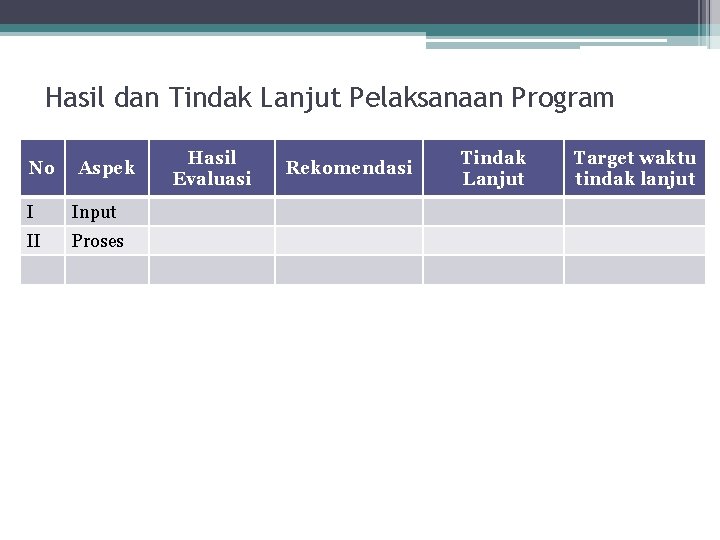 Hasil dan Tindak Lanjut Pelaksanaan Program No Aspek I Input II Proses Hasil Evaluasi