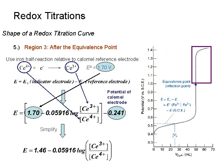 Redox Titrations Shape of a Redox Titration Curve 5. ) Region 3: After the