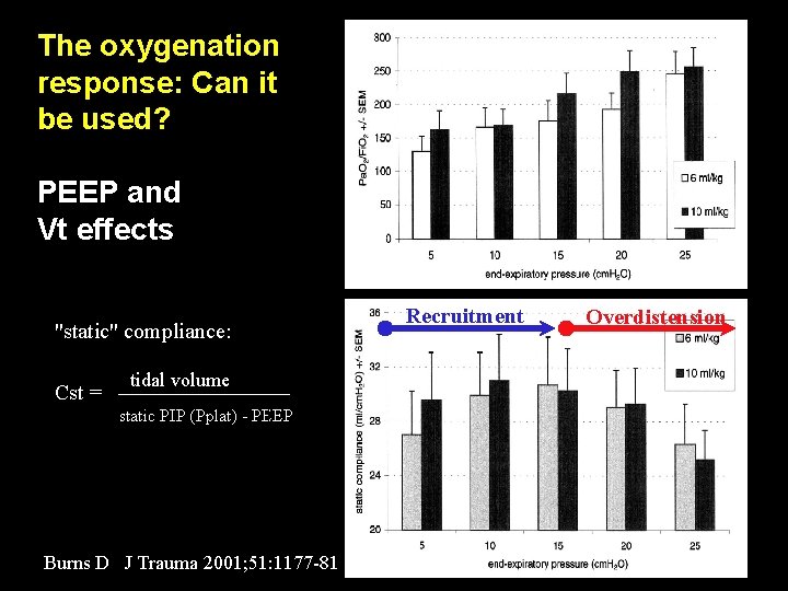 The oxygenation response: Can it be used? PEEP and Vt effects in ALI "static"
