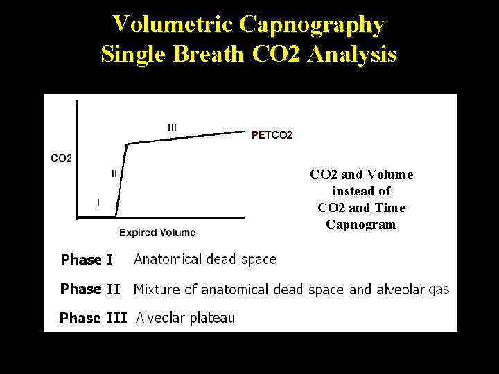 Volumetric Capnography Single Breath CO 2 Analysis CO 2 and Volume instead of CO