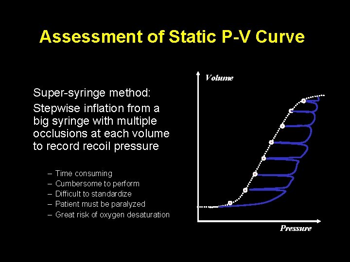Assessment of Static P-V Curve Volume Super-syringe method: Stepwise inflation from a big syringe