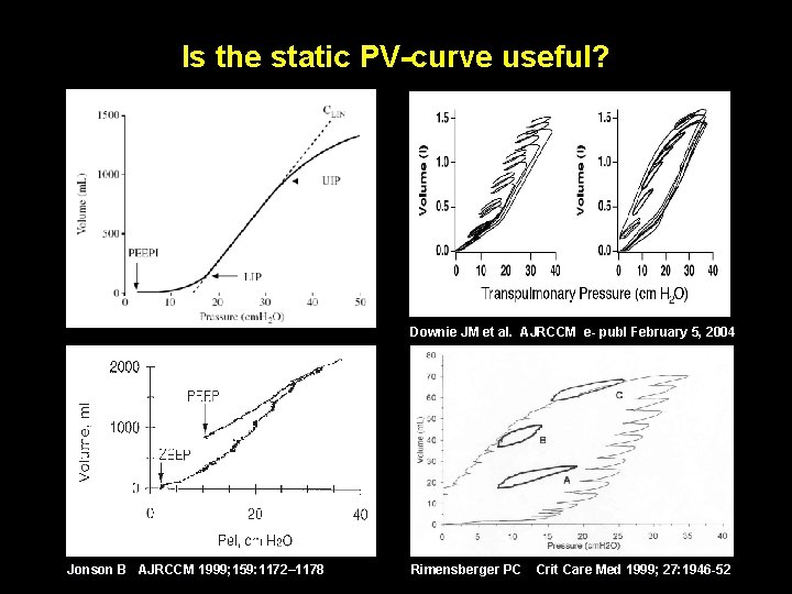 Is the static PV-curve useful? Downie JM et al. AJRCCM e- publ February 5,
