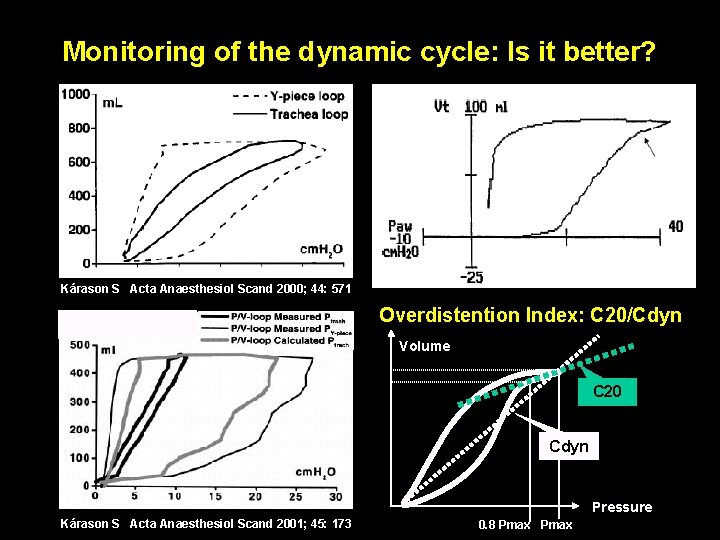 Monitoring of the dynamic cycle: Is it better? Kárason S Acta Anaesthesiol Scand 2000;