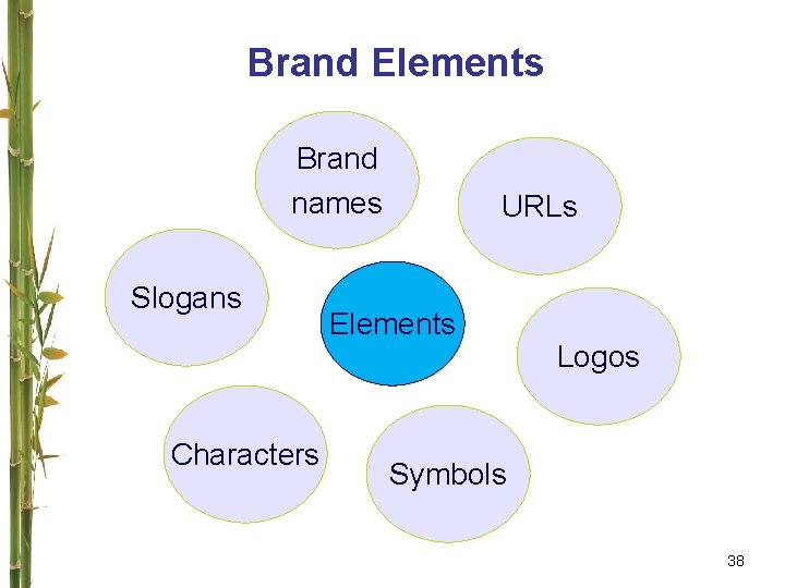 Brand Elements Brand names Slogans Characters URLs Elements Logos Symbols 38 